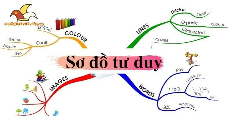 Các yếu tố quan trọng trong công thức viết nội dung hài hước dễ áp dụng
